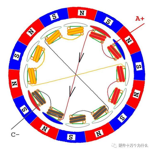 无刷电励磁电机，无刷电机工作原理超详细演示讲解