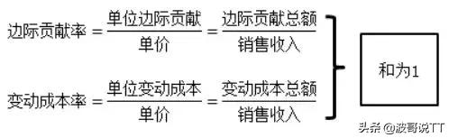 成本管理十大方法，生产管理小知识—有效降低成本的十大方法