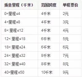三号线最新时刻表，收藏就对了3号线最强攻略