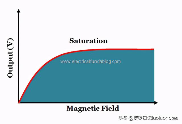 霍尔传感器的应用，霍尔传感器有哪些应用（霍尔传感器竟然应用在这些地方）
