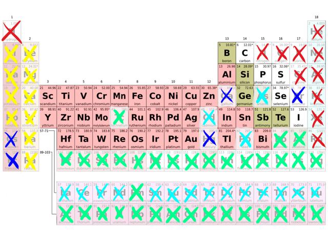 古代黄金为什么是硬通货，为什么全世界古人都把黄金当宝