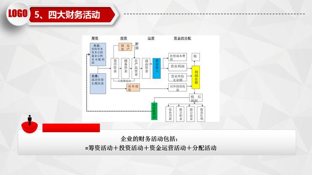 资产负债表怎么看，一分钟看懂资产负债表（一表三看点带你把握有价值的股票）