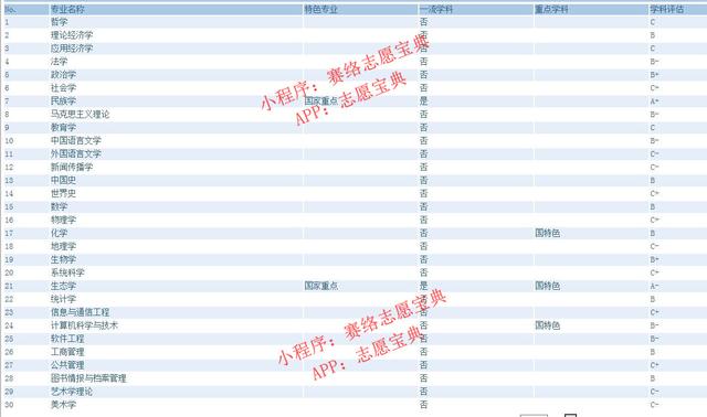 云南大学是985和211吗，云南大学是985大学吗（网友建议云南建一所985大学）