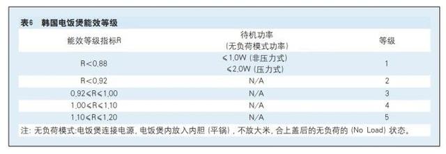 电饭煲一级能效与二级能效的区别，我的厨房好物——电饭煲