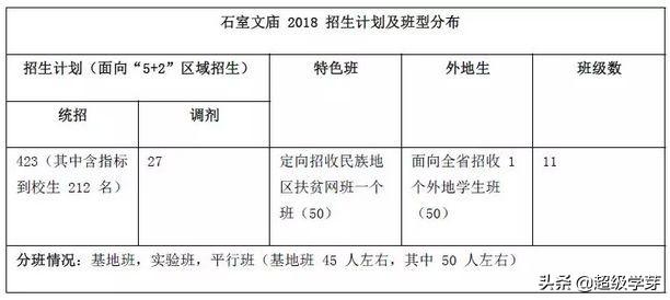 每科要考多少分才能读成都七中，录取率不到2我能顺利进入成都七中