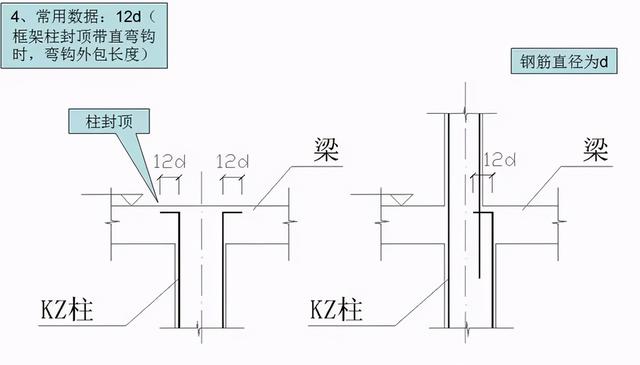 钢筋型号及表示方法表格，钢材的型号、钢号和规格