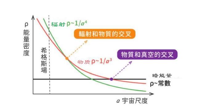 物理学五大常数，5个你该感谢的物理常数