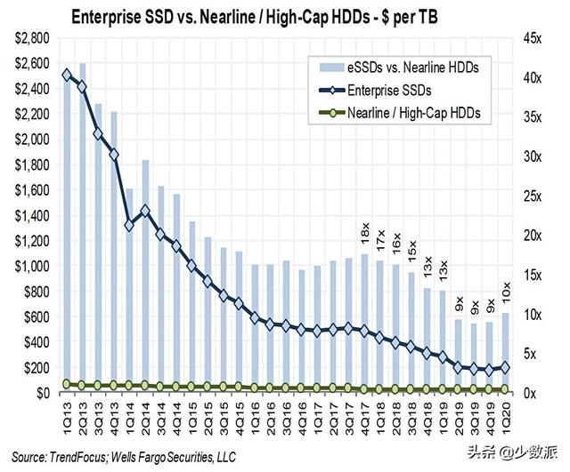 固态硬盘参数详解，看懂SSD性能