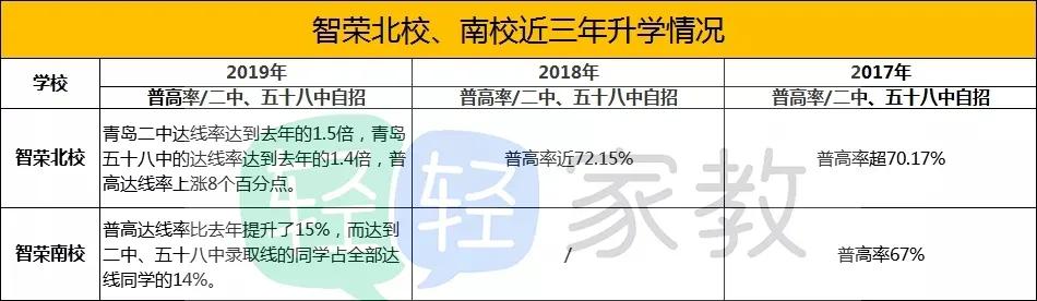 青岛大学附属中学，青岛最好的中学（青岛送考老师排队与考生击掌）