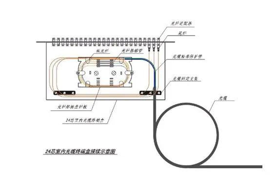 光纤熔接示意图，光纤熔接窍门