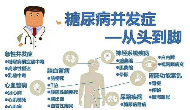 糖尿病活着(糖尿病活着没啥意思吃东西受限制)