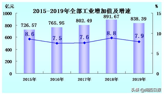 龙岩市人均gdp在全国排名，GDP是什么的缩写