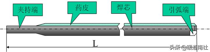 基础焊接常用材料，焊接材料知识大全