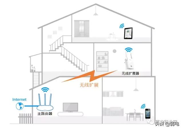 WiFi信号覆盖测试，面板式AP、分布式路由、电力线、双频无线