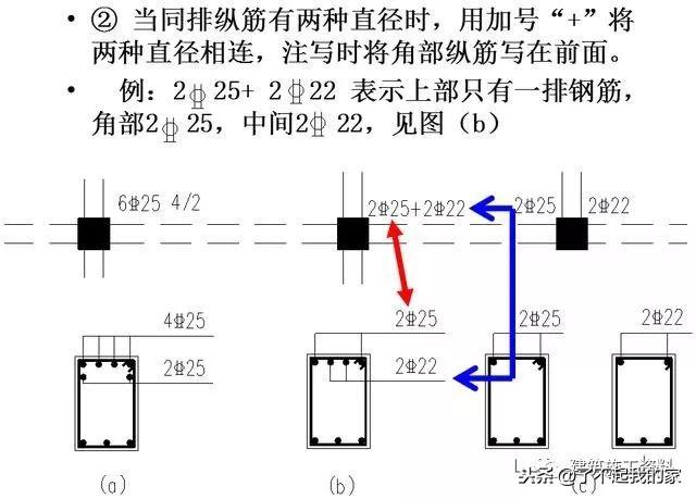 三维梁钢筋平法识图，基础梁钢筋图纸入门识图讲解