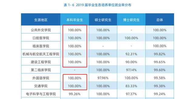 吉林农业大学排名，吉林农业大学全国排名和省排名（全国农林类大学最新排名）