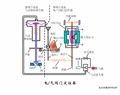 自来水阀门有几种，80个阀门结构原理动画（各种自来水阀门的内部构造和原理）