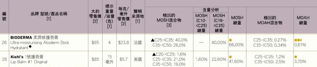 润唇膏哪款好用，10大最好用的唇膏是哪款