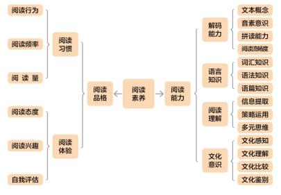 读懂文本提取教学干货，文本解读相关理论