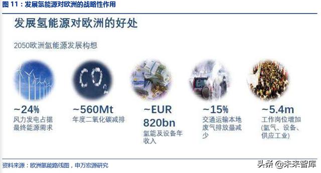 氢能源发展前景，氢能源发展的现状及前景（一文读懂氢能产业的现状和未来）