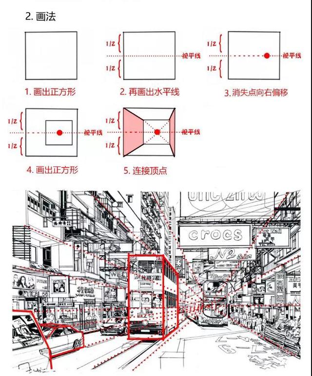 一点透视画法步骤入门，<2>一点透视讲解