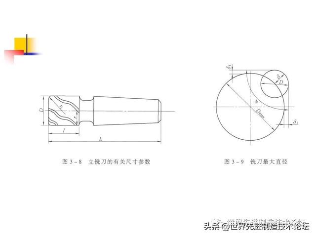 详解数控刀具基础知识，一文详解数控刀具基础知识