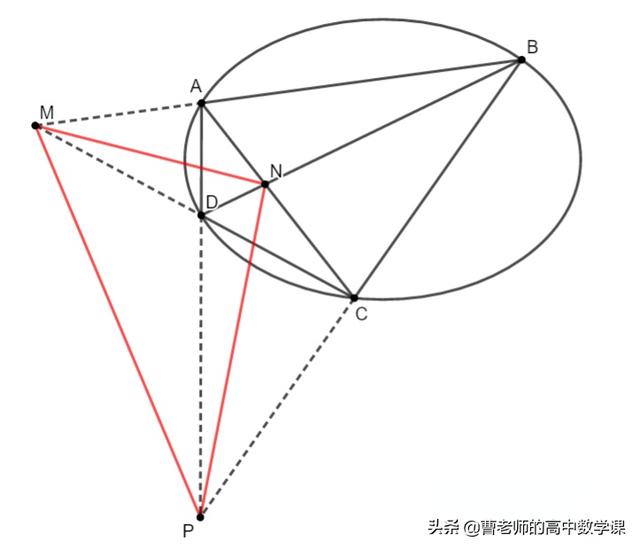 配极，圆锥曲线极点与极线配极原则