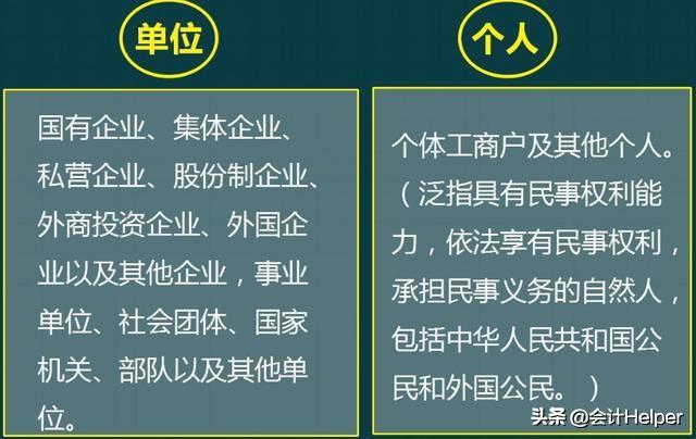 车辆购置税包含什么内容，车辆购置税是啥