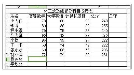 excel表格怎么自动计算，excel表格设置公式自动计算（最简单和自动的还是它，计算）