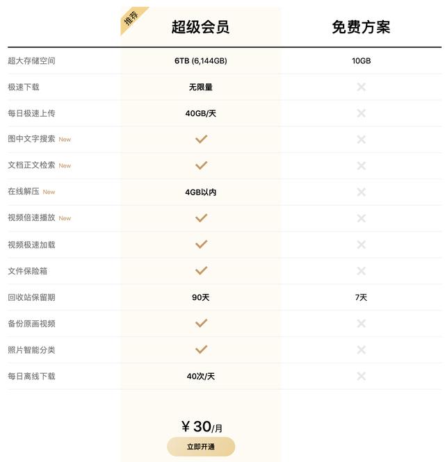 还有哪些网盘值得推荐，直到用上百度企业网盘