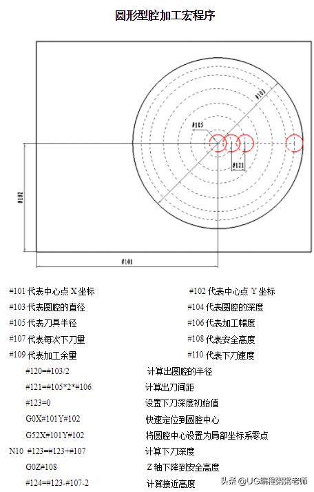 宏程序需要哪些知识点，数控编程宏程序学习资料集合