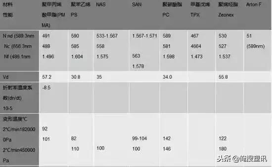 ps是什么材料，pcs塑料是什么材料