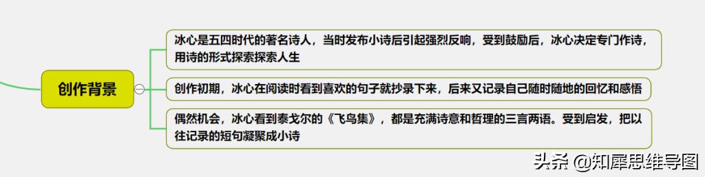 繁星春水思维导图，繁星春水思维导图梳理内容（《繁星·春水》小诗中的大道理）