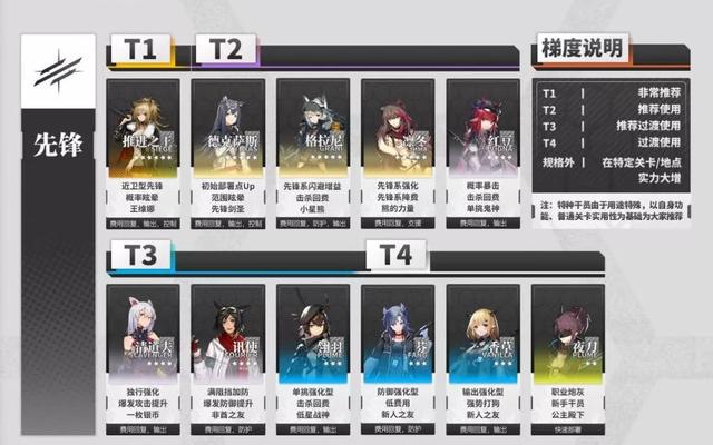 明日方舟五星干员推荐，明日方舟5星干员强度排行