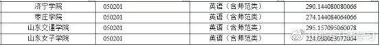 本科一批平行志愿投档线排名，平行志愿最低投档线