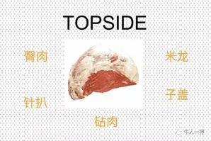 牛哪个部位最好吃，牛最好吃哪个部位