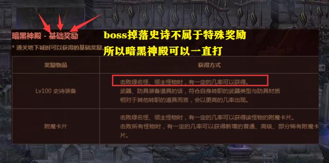 dnf暗黑深渊模式，DNF暗黑神殿等于无限深渊