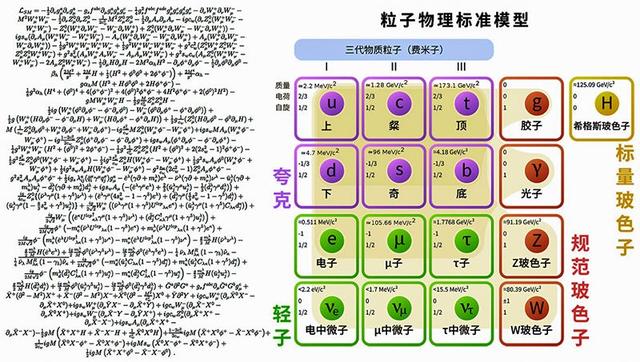 杨振宁和爱因斯坦，爱因斯坦与杨振宁的地位（爱因斯坦和杨振宁的理论）