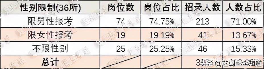 天津选调生报考条件及时间2022，2022天津定向选调报名