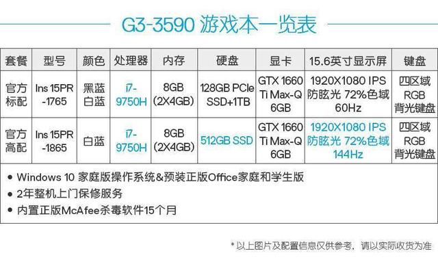 戴尔g3测评，姜还是老的辣戴尔G3拆箱评测