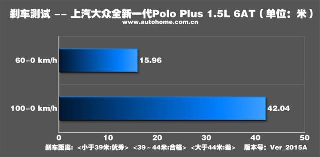 大众polo最新款测评，测试大众全新PoloPlus