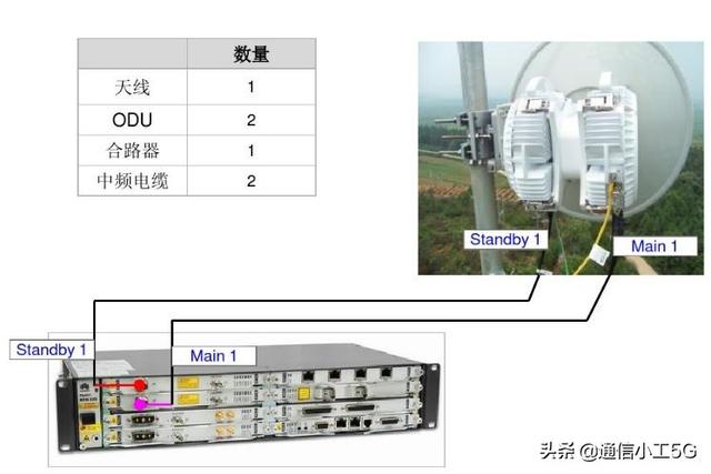 微波通信的实例，花十分钟时间读懂微波通信