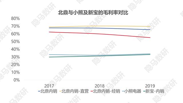 北鼎养生壶是哪生产的，国潮新贵北鼎养生壶