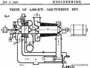燃气轮机的主要结构和工作原理，工业机械中的巨兽