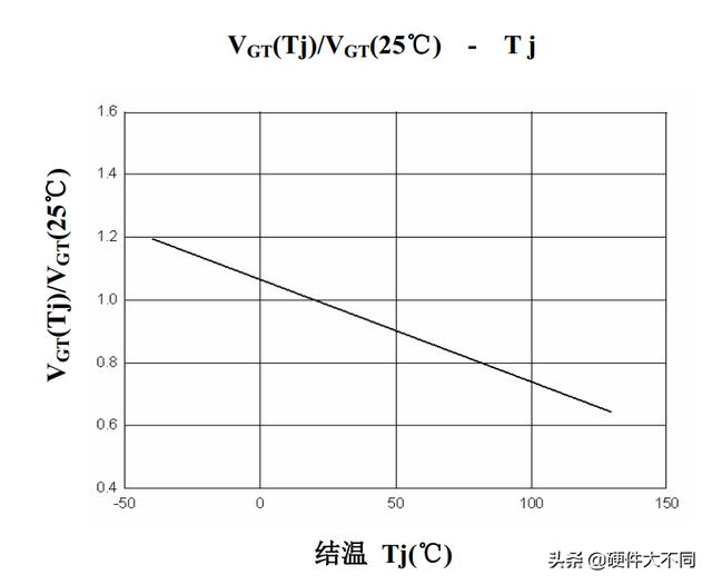 可控硅电路图最简单的，大功率可控硅调压调光调速调温电路