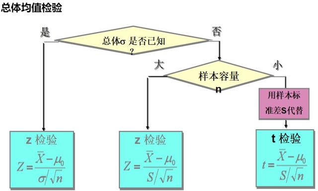 假设检验的步骤和原理，一文读懂统计学中的“假设检验”到底是什么