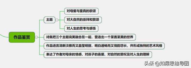 繁星春水思维导图，繁星春水思维导图梳理内容（《繁星·春水》小诗中的大道理）