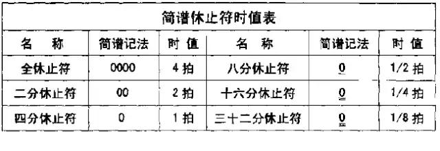 十分钟教你看懂简谱，教你怎样认识简谱