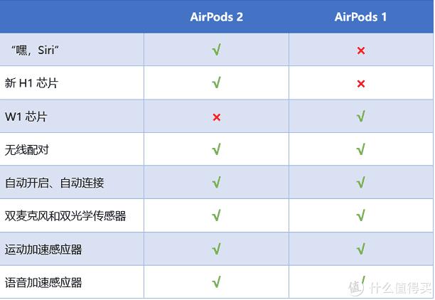 airpods续航，airpods最好用的功能（延长AirPods电池寿命）