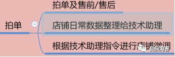 店淘群操作流程，淘宝店群日出百单详细操作方法